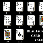Blackjack for beginners