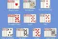 How to Play Omaha High Low Poker?