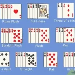 How to Play Omaha High Low Poker?