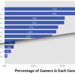 increase-in-female-solitaire-gamers