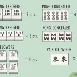 Mah Jong Game Rules And Procedures Explained