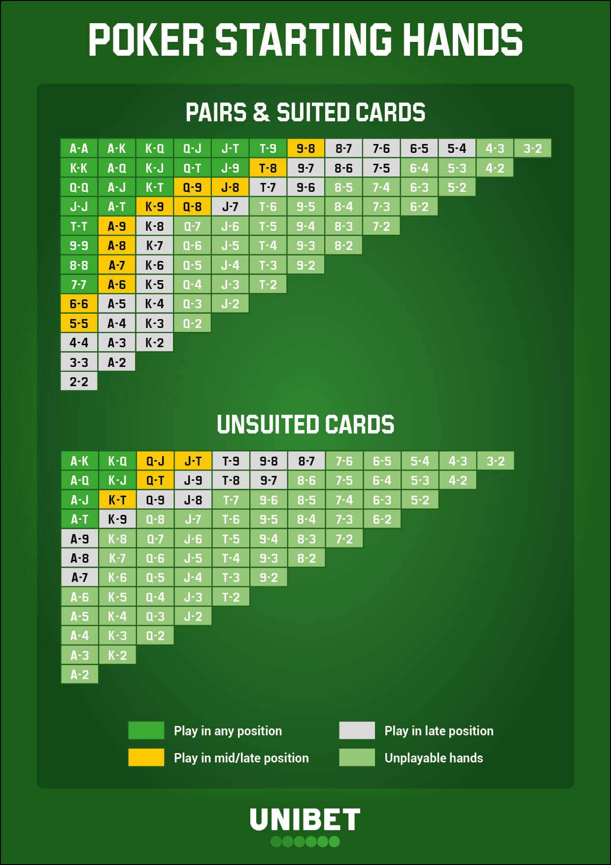 playing-poker-starting-from-the-basics