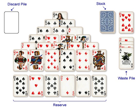 pyramid-solitaire-strategy-guide