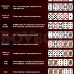 What Are the Different Versions of Draw Poker?