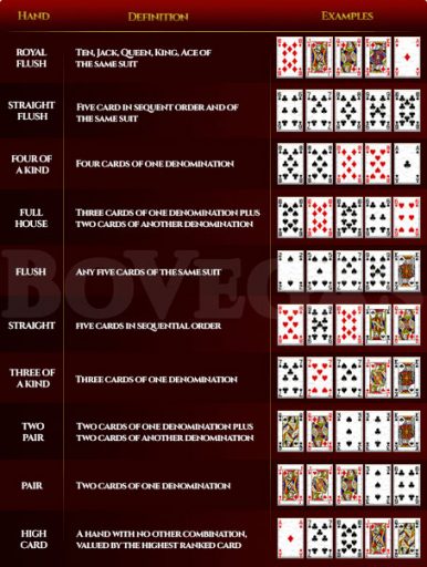 What Are the Different Versions of Draw Poker?