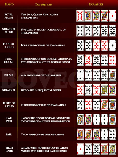 what-are-the-different-versions-of-draw-poker