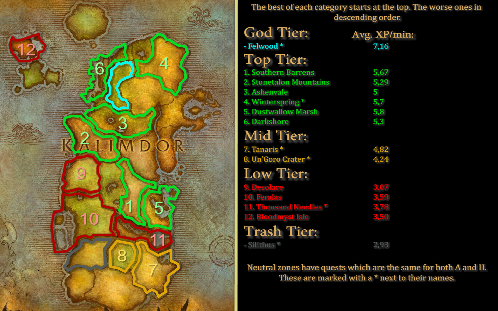 wow-leveling-guide-do-you-really-need-an-alliance-leveling-guide